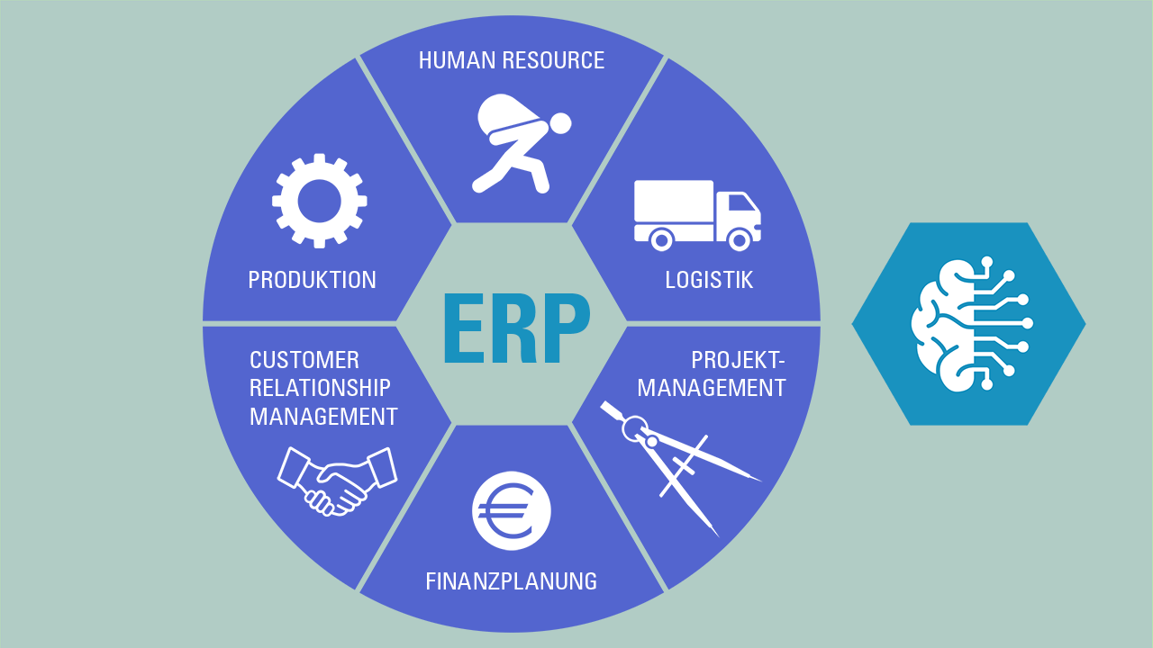 Схема ERP с соответствующим модулем AI